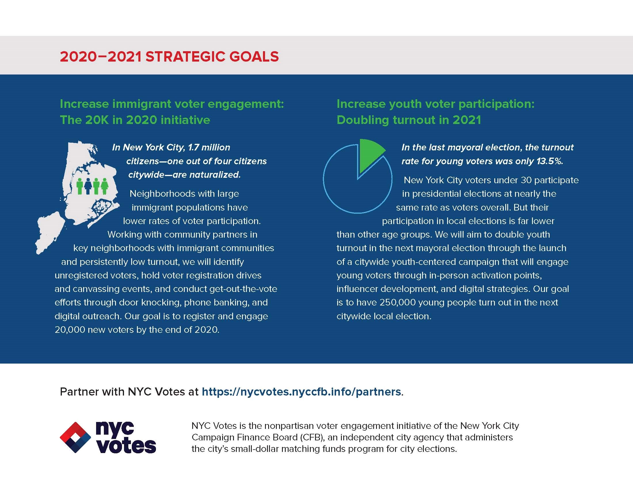 NYC Votes 2020-2021 Strategic Goals